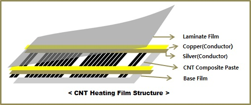 Структура пленочного теплого пола Marpe Samreg PTC